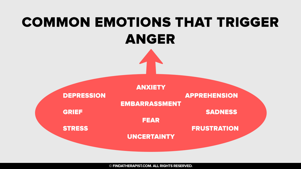 Common Emotions That Trigger Anger