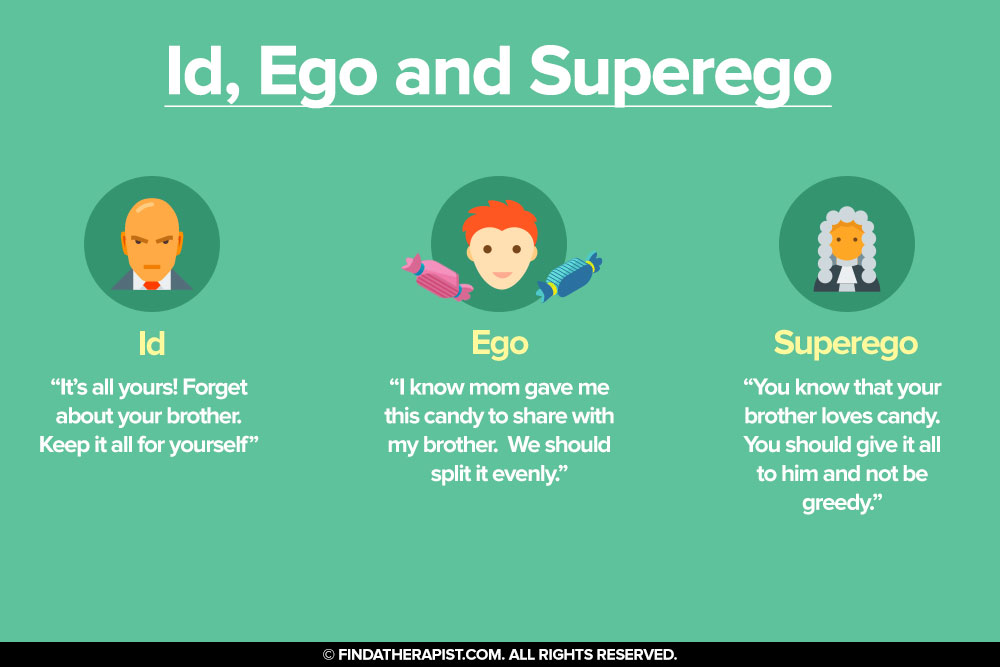 Id, Ego And Superego – Find A Therapist