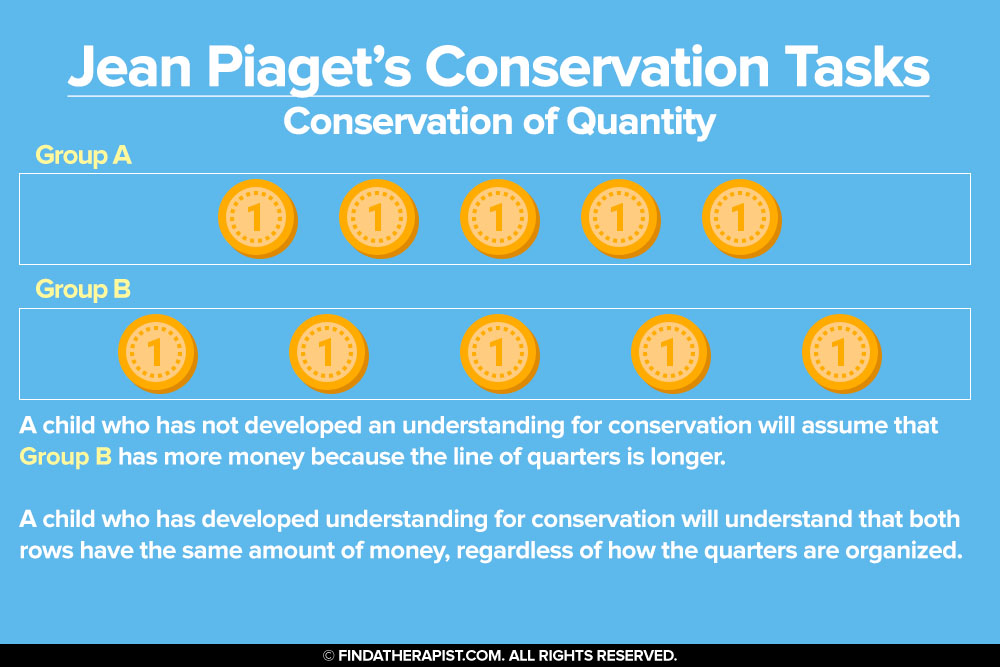 Jean Piaget's Conservation Tasks: Conservation of Quantity