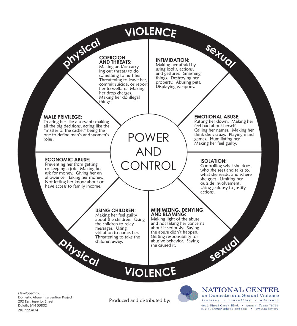 Power And Control Wheel